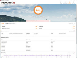 Rendimiento del AMD Ryzen Threadripper 2950X PCMark 10