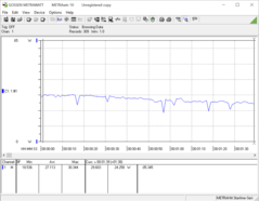 Prueba de estrés CB15 + Valle