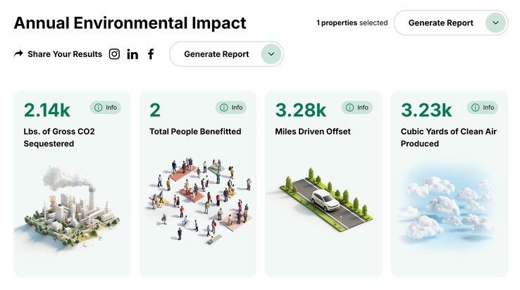 Cálculo del impacto medioambiental de un ejemplo de casa suburbana con un patio trasero totalmente de césped en lugar de piscina. (Fuente de la imagen: Project EverGreen)