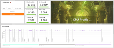 Puntuaciones del perfil de CPU AMD Ryzen 9 9950X3D 3DMark