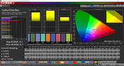 ColorChecker (Perfil: adaptable, espacio de color de destino: DCI-P3)