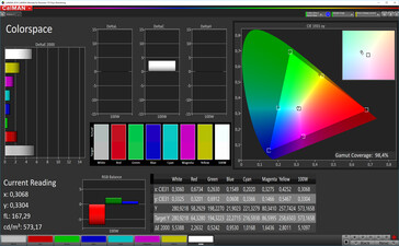 Espacio de color (Modo: Amplio espectro (ajustado), espacio de color de destino: DCI-P3)