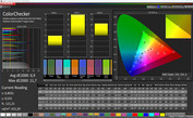 Exactitud del color CalMAN - intenso