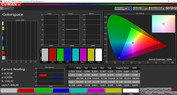 Espacio de color: espacio de color de destino sRGB (modo: normal, temperatura de color: estándar)