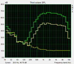 Prueba de altavoces Pink Noise