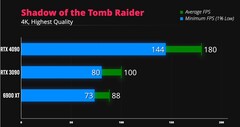 Shadow of the Tomb Raider 4K. (Fuente de la imagen: iVadim)
