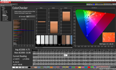 ColorChecker después de la calibración