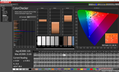 ColorChecker después de la calibración