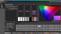 ColorChecker después de la calibración