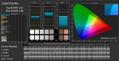 CalMAN - Color Checker (calibrado)