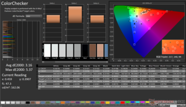 ColorChecker Promedio dE2000: 3,16. Max dE2000: 5.37