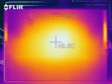 Temperatura de la parte inferior del aparato (bajo carga)