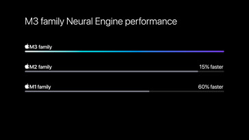 Motor neuronal. (Fuente de la imagen: Apple)