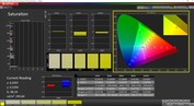 Saturación de ScreenPad CalMAN (espacio de color objetivo DCI-P3)
