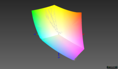 vs. sRGB: 99.4 % (Comparación de Argyll 3D)