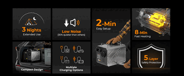 Características principales del calefactor portátil BougeRV Diesel (Fuente de la imagen: BougeRV)