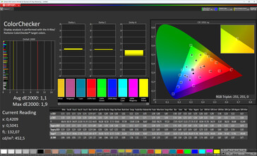 Precisión del color (esquema de color estándar, temperatura de color estándar, espacio de color de destino sRGB)