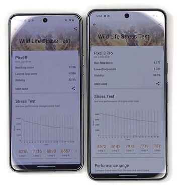 Resultados de la prueba de estrés de Pixel 8 y Pixel 8 Pro 3D Mark Wild Life. (Fuente: @Tech_Reve)