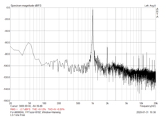 Distorsión armónica y ruido (SNR: 63,70 dBFS)