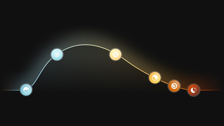 Horario predeterminado de la escena de luz natural de Philips Hue. (Fuente de la imagen: Philips Hue)