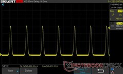 10% de luminosidad: 240 Hz PWM