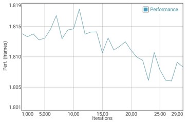 Prueba de la batería del GFXBench Manhattan