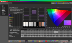 ColorChecker antes de la calibración (P3)