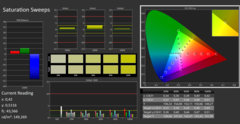 Saturación antes de la calibración