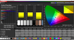 CalMAN: ColorChecker (calibrado)