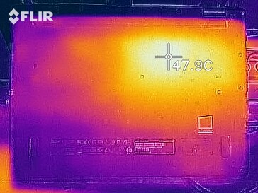 Desarrollo del calor - fondo (carga)