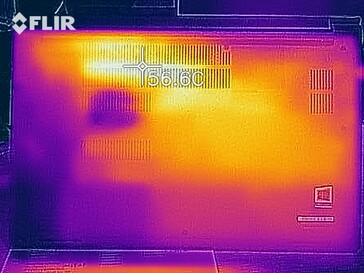 Distribución del calor bajo carga - fondo