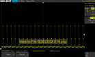 PWM en torno al 75% SDR