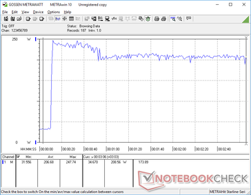 Prime95+FurMark tensión iniciada en la marca 10s