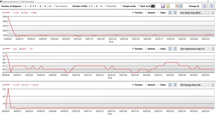 Datos de la CPU Cinebench R23 Multi