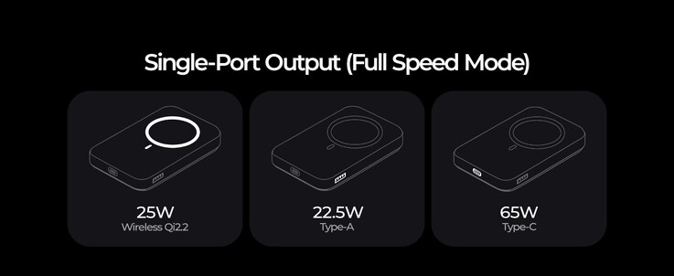 El cargador portátil Lisen Qi2.2 de 25 W con MagSafe y un solo puerto de salida