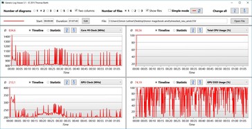 Registro de la prueba de esfuerzo (AMD)