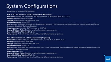 Configuraciones del sistema probadas. (Fuente: Intel)