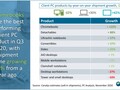 Los libros de cromoterapia y las tabletas están entre los mayores ganadores en el crecimiento del mercado para el tercer trimestre de 2020. (Fuente: Canalys)