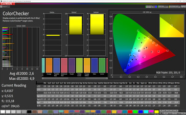 CalMAN: Precisión de color - espacio de color de destino sRGB. Perfil de color: Original