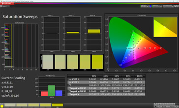Saturación del color (modo de imagen Color Original Pro, espacio de color de destino sRGB)