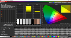 ColorChecker calibrada