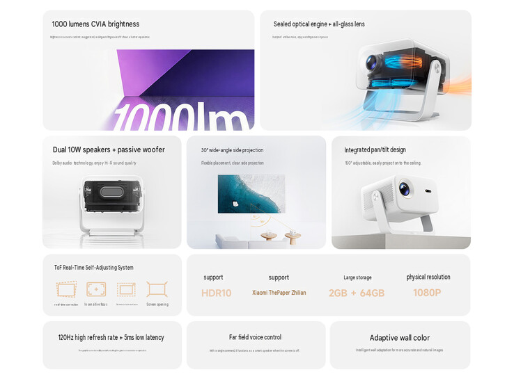 Características principales del Redmi Projector 5 Pro (traducción automática)