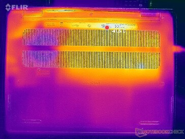 Tensión Prime95+FurMark (abajo)