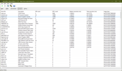 Controladores LatencyMon