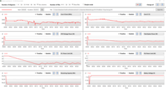 Prime95 Generic LogView