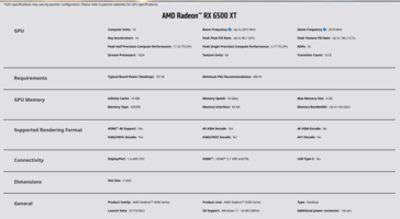 Especificaciones de la AMD Radeon RX 6500 XT