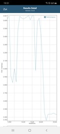 GFXBench: Manhattan (OpenGL ES 3.1)