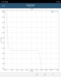 Prueba de la batería del GFXBench