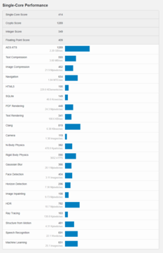 (Fuente de la imagen: Geekbench)