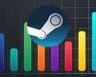 Se muestra el gráfico del contador de FPS para los juegos de Steam